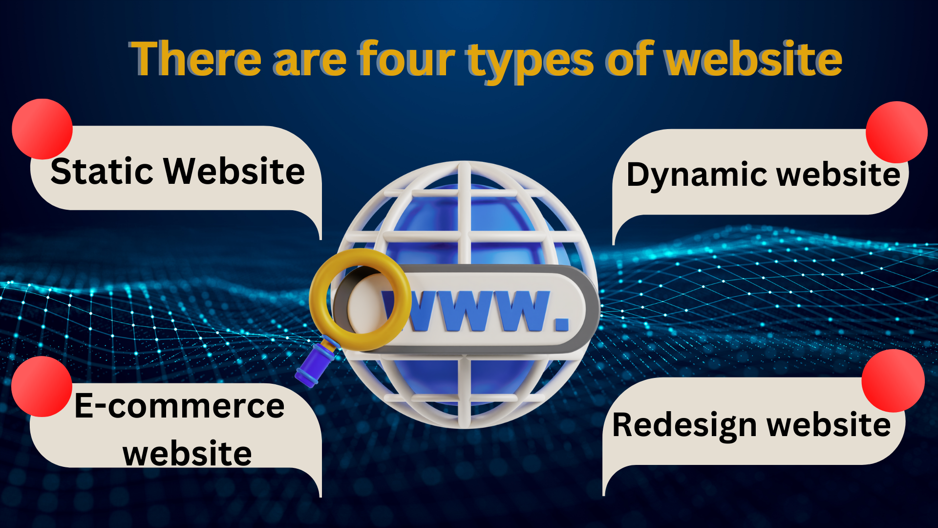 There are four types of websites